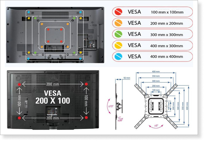 Как узнать совместимость ТВ и кронштейна? - VESA (Video Electronics Standards Association) — ассоциация стандартизации видеоэлектроники