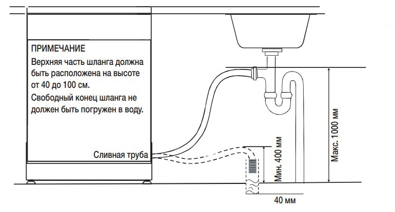 подключение сливного шланга к посудомоечной машине