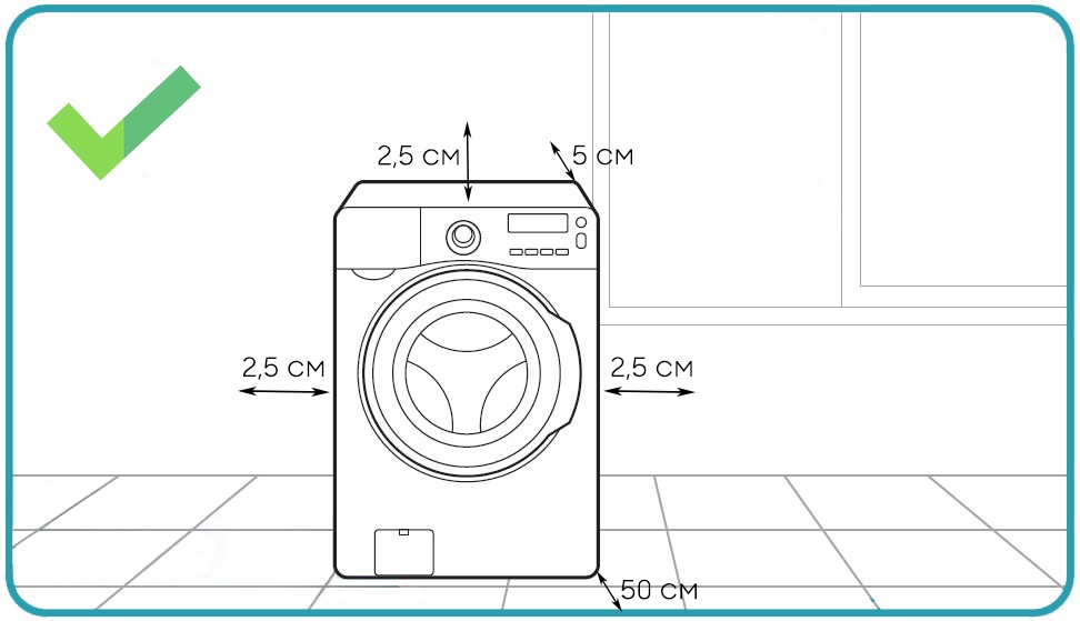 Как выбрать место для установки стиральной машины Samsung | Samsung RU