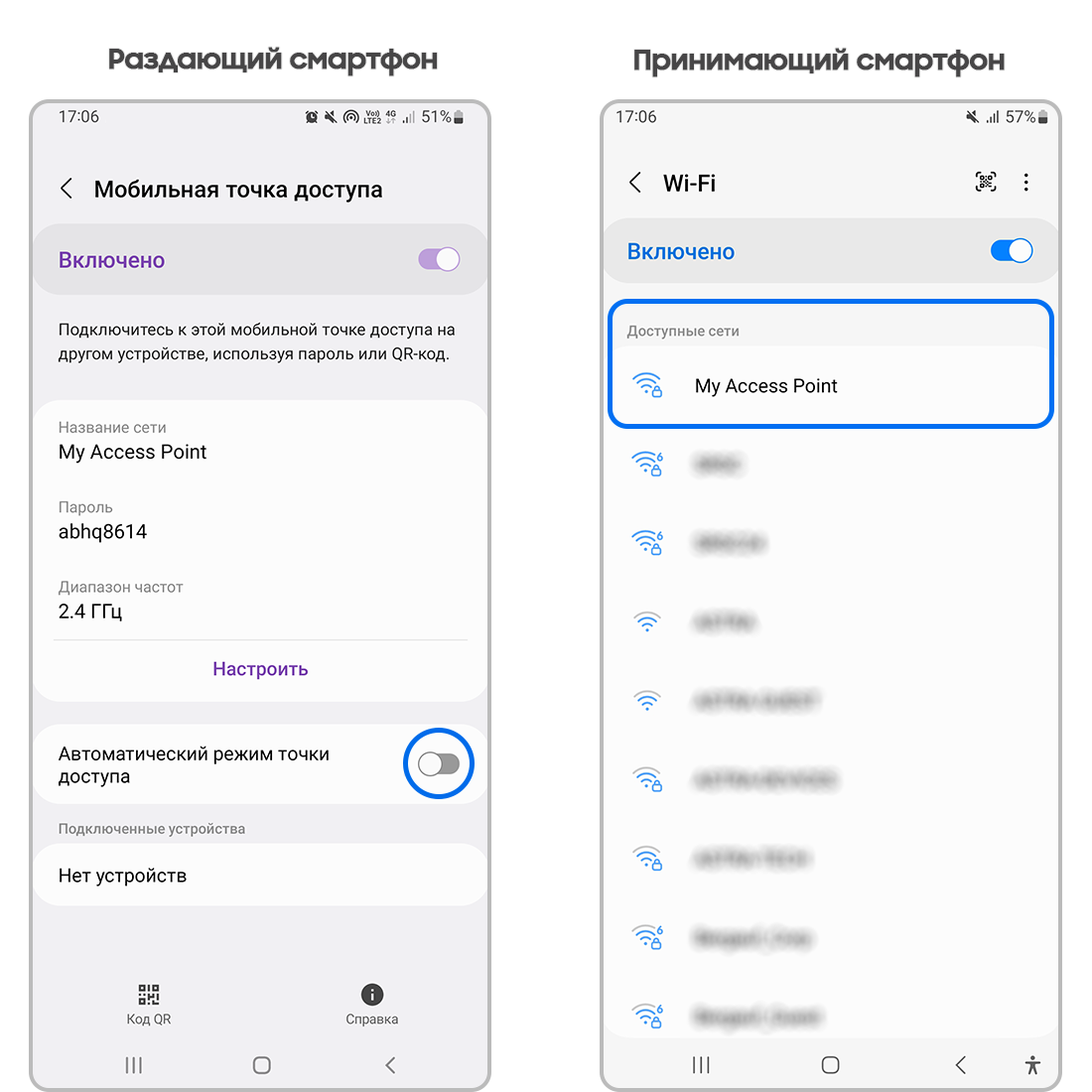 Как использовать Samsung Galaxy как модем или точку доступа Wi-Fi ...