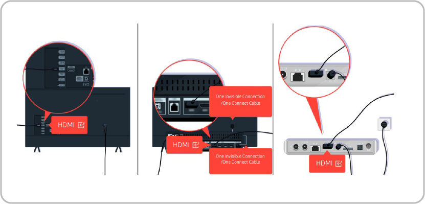 What is the One Connect Box that you use with your Samsung TV?