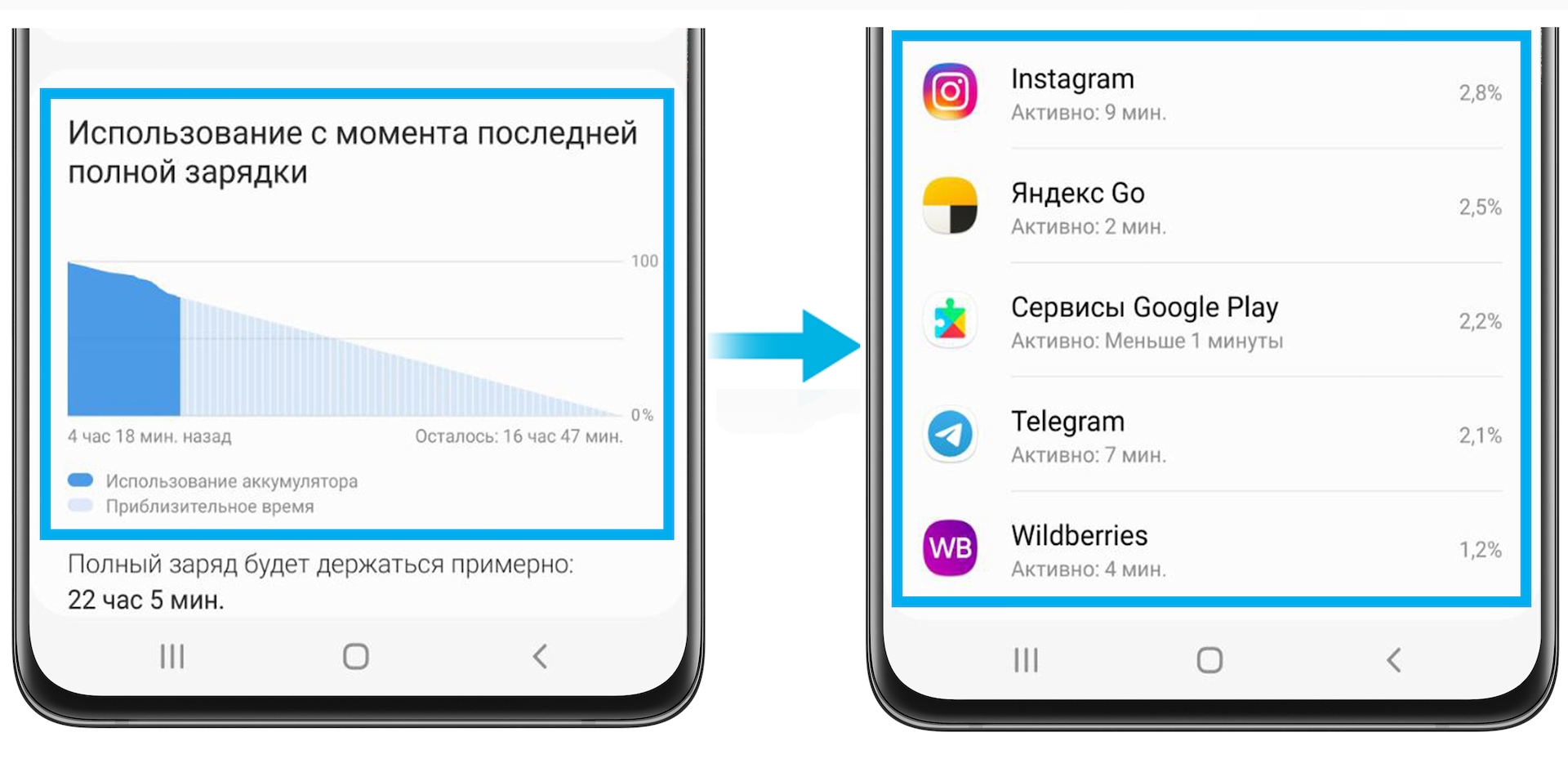 что делать если смартфон Galaxy быстро разряжается