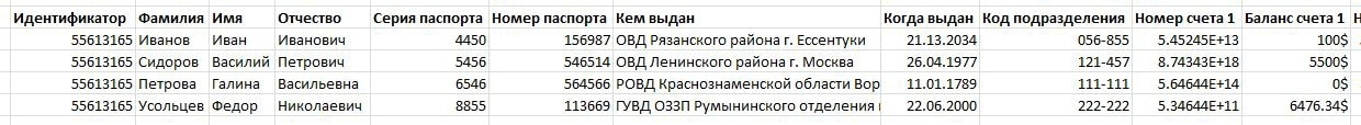 Что такое аккаунт (учетная запись)