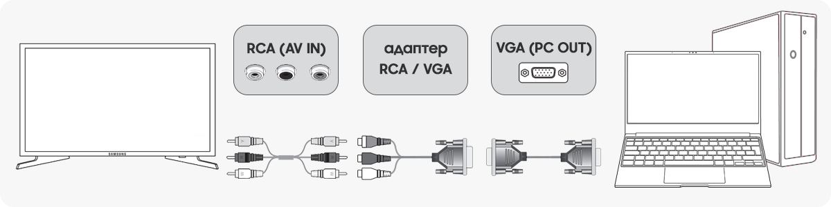 Система кабелей RCA - RCA/VGA - VGA