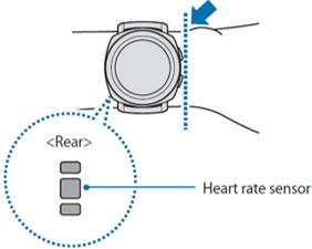 Gear sport heart rate on sale