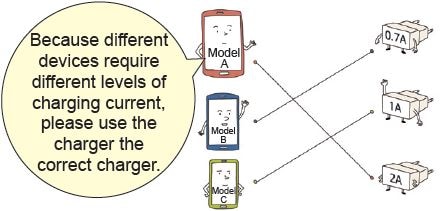 check charging specs