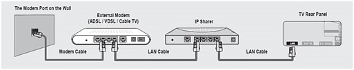 How can I set up Network Connection? | Samsung Saudi Arabia