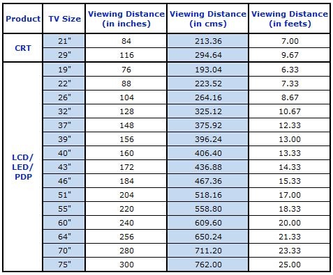 40 Inch TV Dimensions: Length And Height In Cm And Inches - Blue