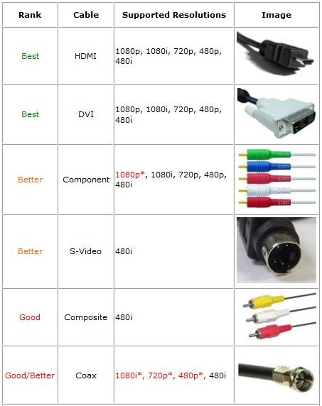 Que es best sale hdmi dvi samsung