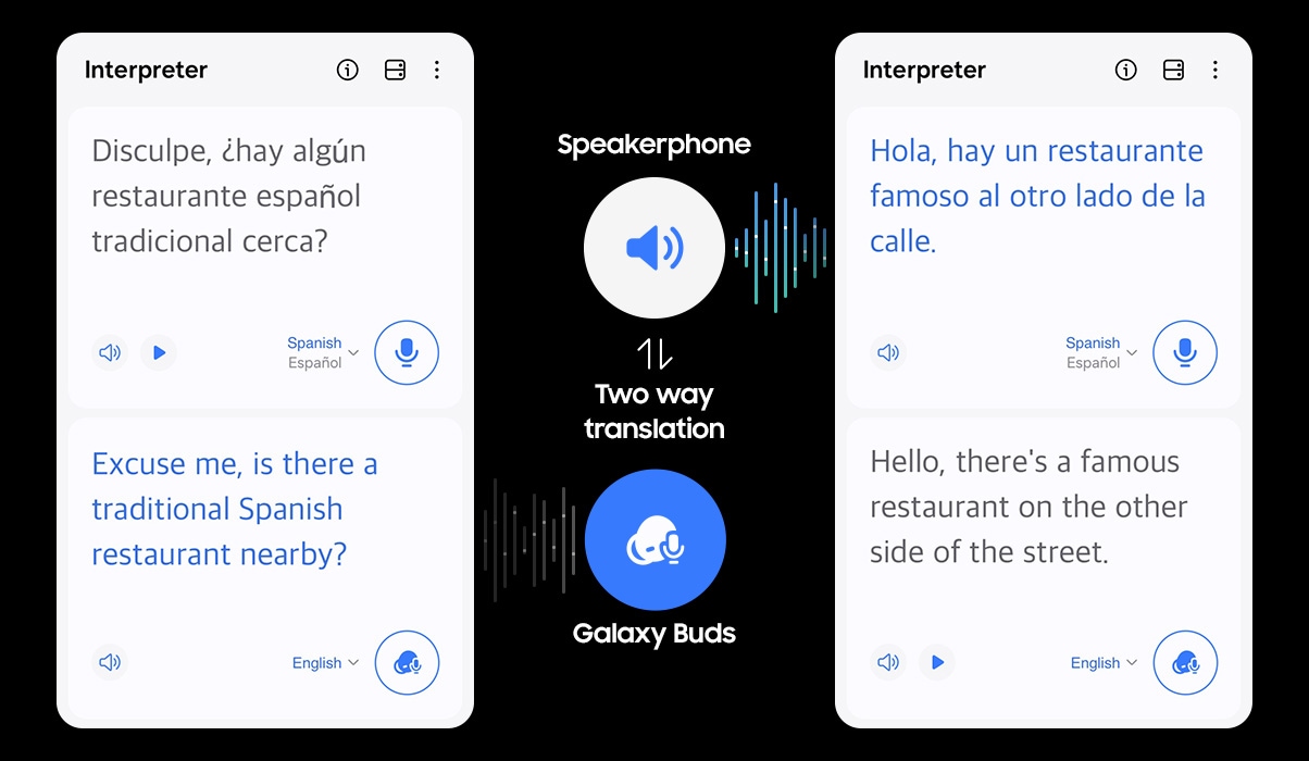 Näytöllä tulkkaussovelluksen käyttöliittymät ja tekstiä englanniksi ja espanjaksi käännettynä. Käyttöliittymien välissä on tekstiä ja kuvakkeita, jotka havainnollistavat kaksisuuntaista kääntämistä kaiutinpuhelimen ja Galaxy Buds -kuulokkeiden kautta.