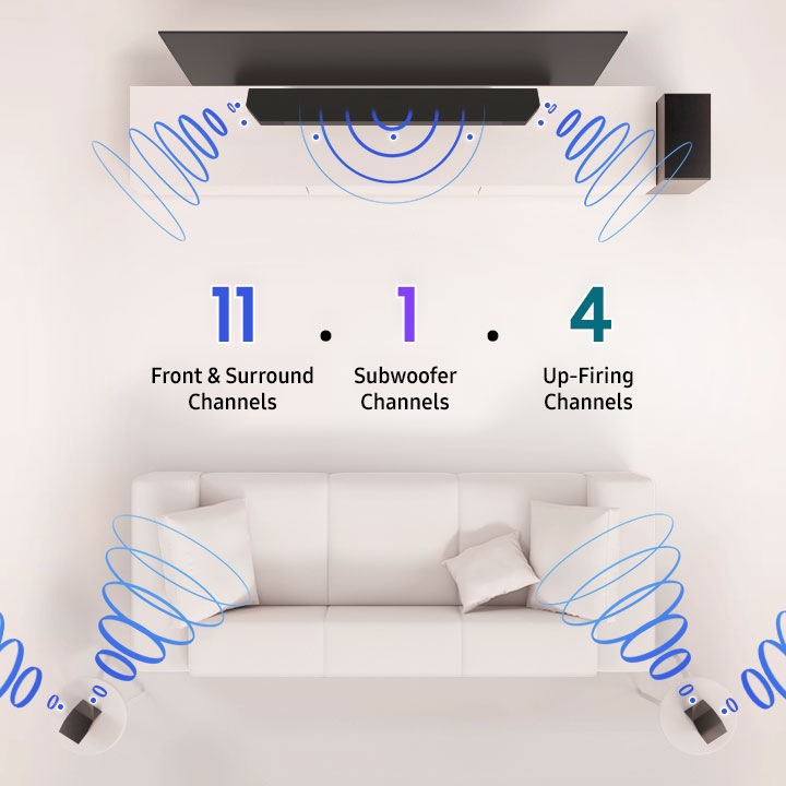Receiver Channel Numbers What do channels mean on a soundbar | Samsung Singapore