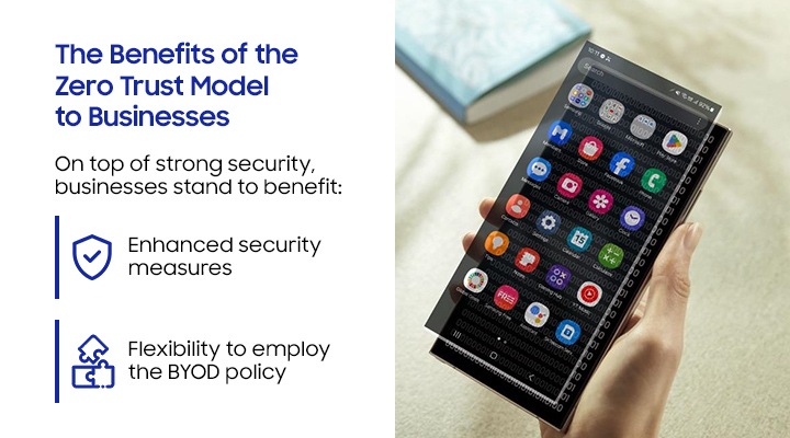 Why Zero Trust is Essential for Mobile-First Enterprises | Samsung ...