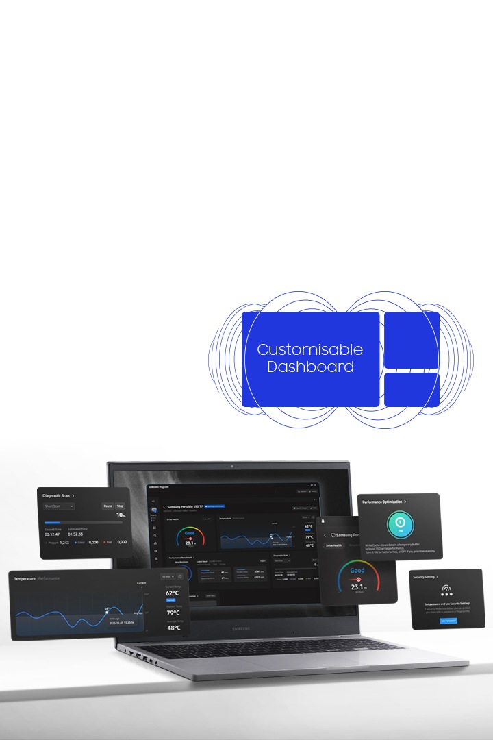 A laptop displays the Magician 9.0 software dashboard. In the top right corner, the text reads: Customisable Dashboard. Various widgets float in front of the screen, including Diagnostic Scan, Temperature, Performance Optimization, and Security Settings.