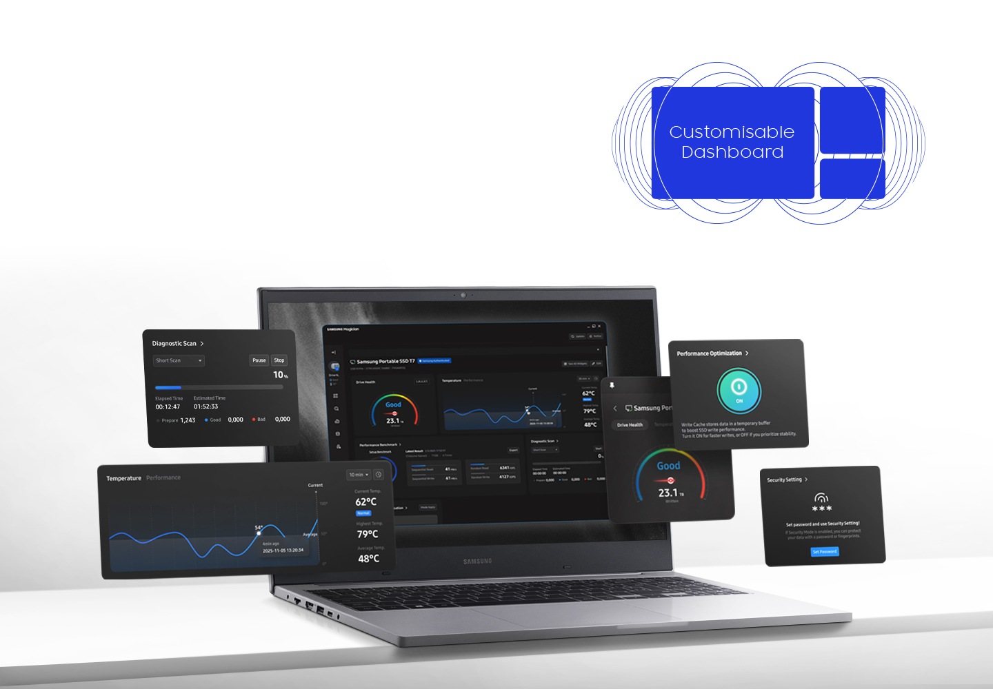 A laptop displays the Magician 9.0 software dashboard. In the top right corner, the text reads: Customisable Dashboard. Various widgets float in front of the screen, including Diagnostic Scan, Temperature, Performance Optimization, and Security Settings.