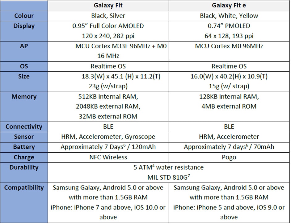 Samsung galaxy store fit singapore