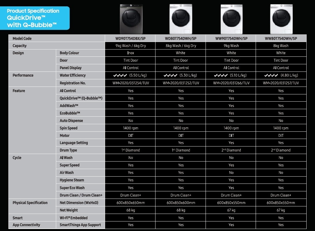 Samsung Launches New Range of Smart Washing Machines and Dryers to Help ...