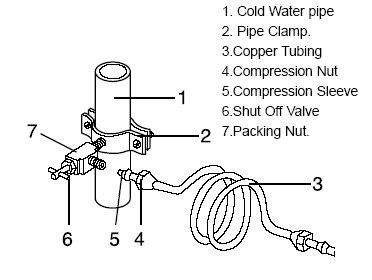 Waterline Products - Icemaker Installation Kit, with PEX Tubing :: Weeks  Home Hardware