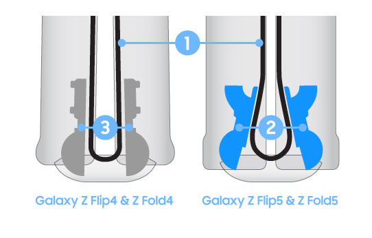 Funda Samsung Galaxy Z Flip 5 Bisagra retráctil - Dealy