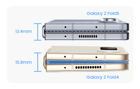Samsung prépare un PC portable à écran pliable qui emprunte la charnière  que le Galaxy Z Flip 5