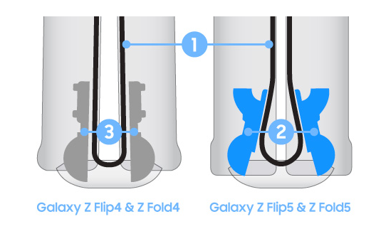 Discover The New Hinge Technology For The Samsung Galaxy Z Flip5 And Fold5 6125