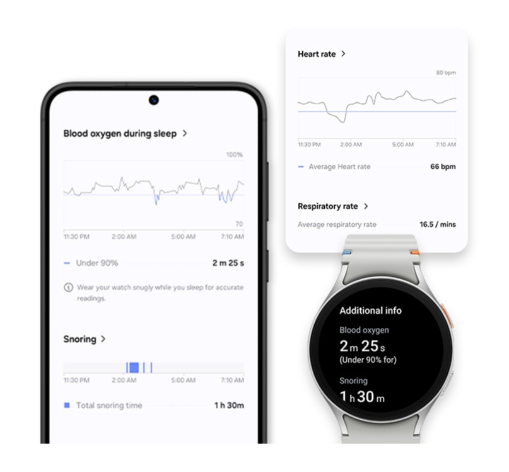 Samsung Health Samsung Thailand