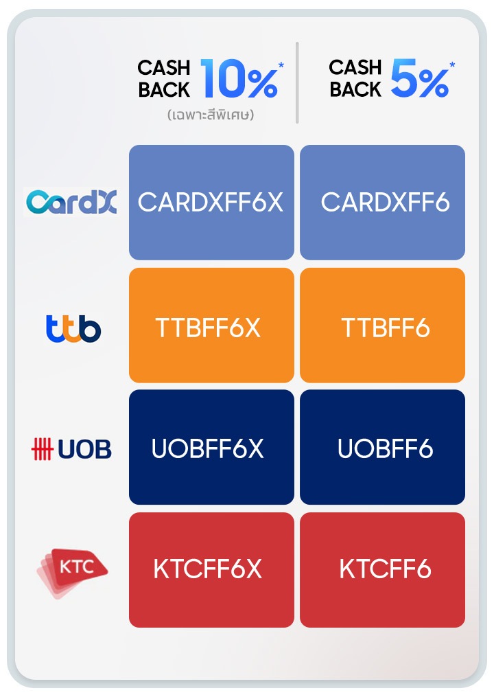 รับเครดิตเงินคืนสูงุสด 10%  เมื่อผ่อนชำระผ่านธนาคารที่ร่วมรายการ