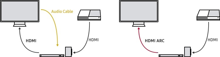 วิธีใช้ HDMI ARC บนสมาร์ททีวี Samsung | Samsung Thailand