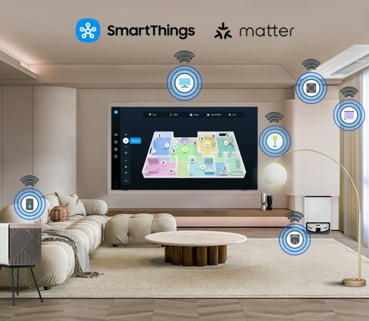 Samsung TV ขนาดใหญ่ในห้องนั่งเล่นเชื่อมต่อกับอุปกรณ์สมาร์ทโฮมต่าง ๆ ซึ่งประกอบไปด้วยเครื่องฟอกอากาศ โคมไฟ เครื่องปรับอากาศ ผ้าม่าน และหุ่นยนต์ดูดฝุ่น ตามที่ระบุอยู่ในไอคอนที่อยู่เหนือรายการนั้น ๆ โลโก้ SmartThings และ Matter ฉากซูมเข้าไปยังทีวีที่มี SmartThings UI แสงไฟจริง ๆ เปิดเมื่อปุ่มเปลี่ยนจากปิดเป็นเปิด จากนั้น ม่านจริง ๆ ก็เปิดเมื่อปุ่มเปลี่ยนจากปิดเป็นเปิด ภาพซูมออกไปยังห้องนั่งเล่น มี 3D Map View แสดงอยู่ในตอนนี้