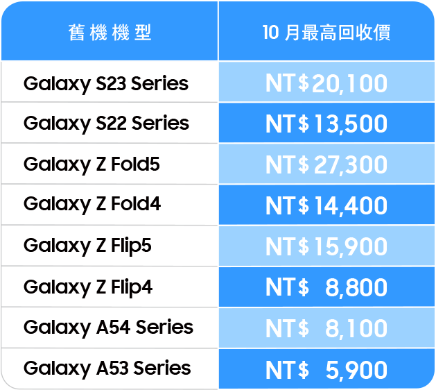 智慧手機