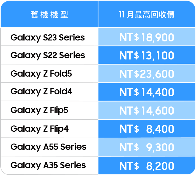 智慧手機