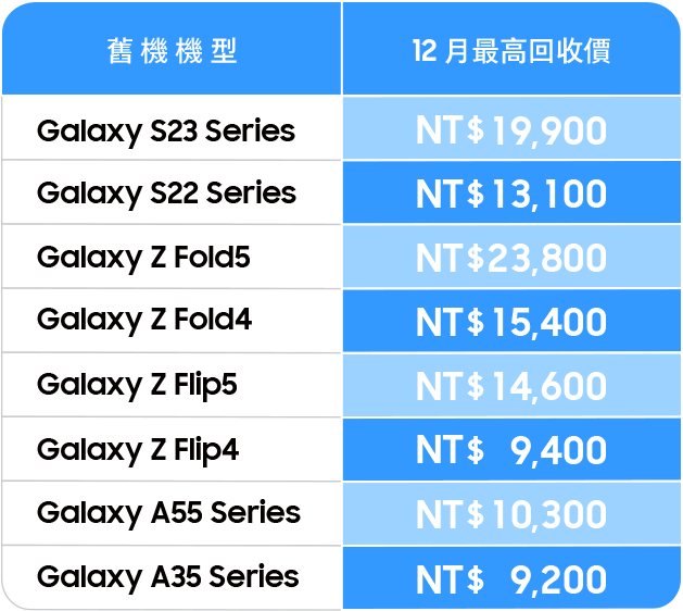 智慧手機