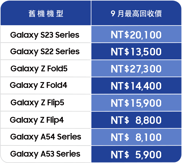 智慧手機