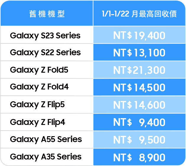 智慧手機