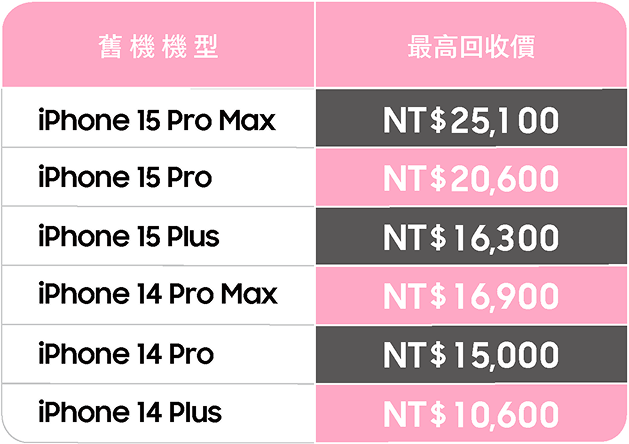 [íPhó~ñé 變星機]