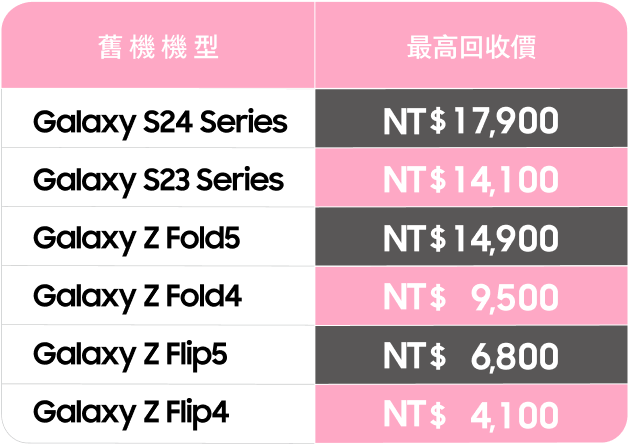 智慧手機