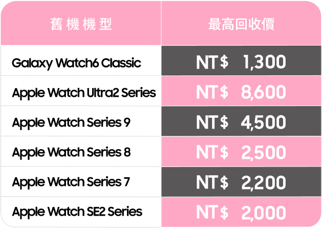 智慧手錶