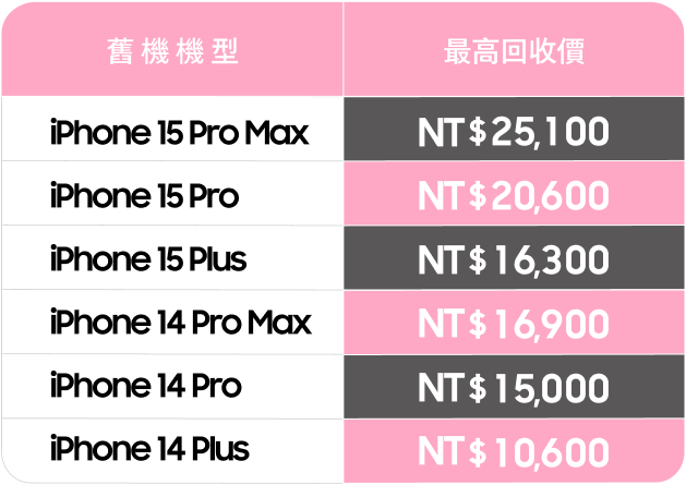 iPhone 變星機