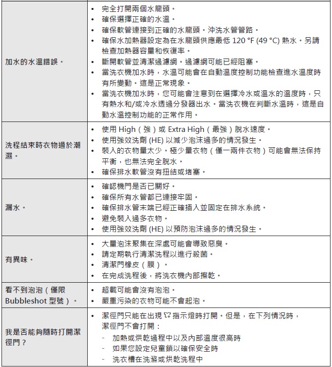 洗衣機 基本故障排除 Samsung 台灣