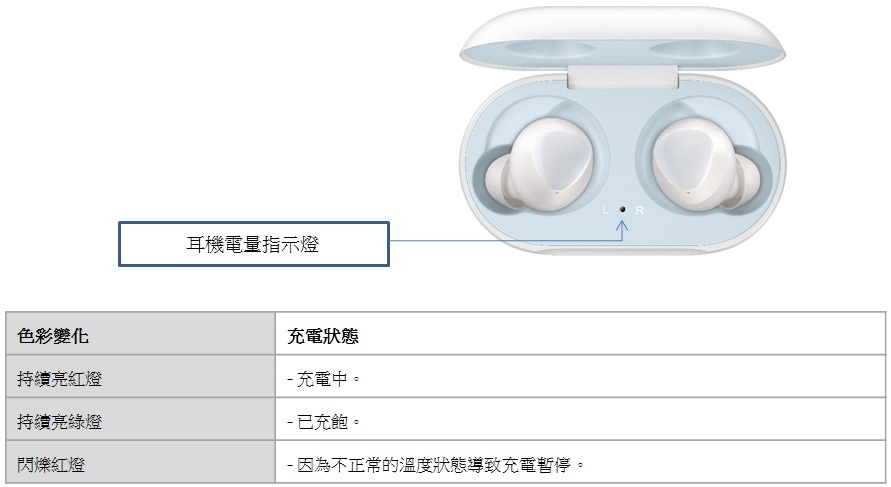 Galaxy Buds電量指示燈辨識方式| Samsung 台灣