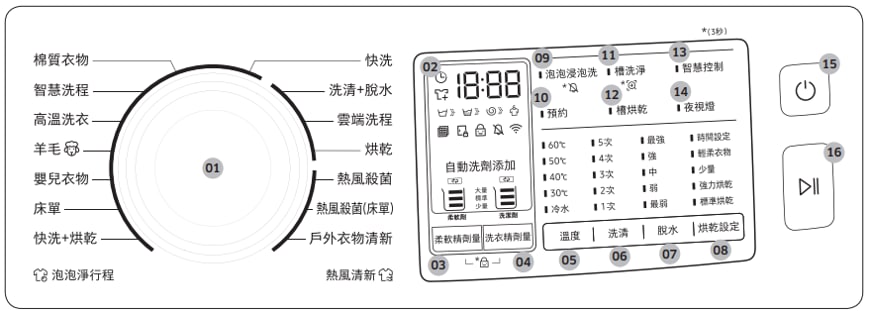 滾筒洗衣機 Wd19n 控制面板說明