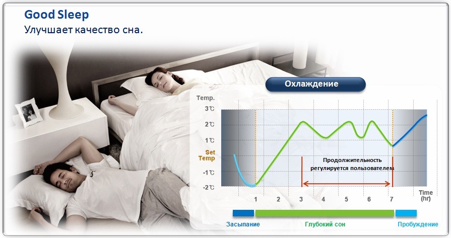 Включи плейлист сон на повтор. КПБ good Sleep.