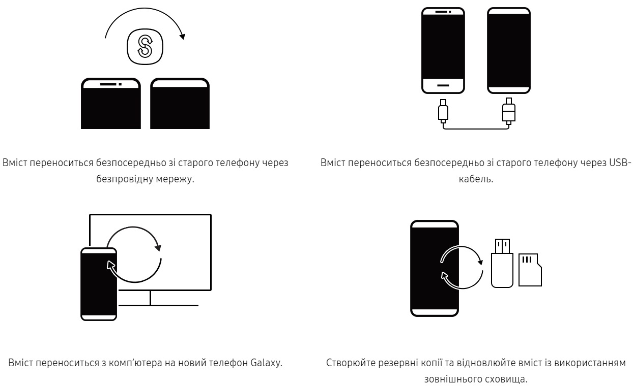 Резервне копіювання та передача даних за допомогою Smart Switch | Samsung  Україна