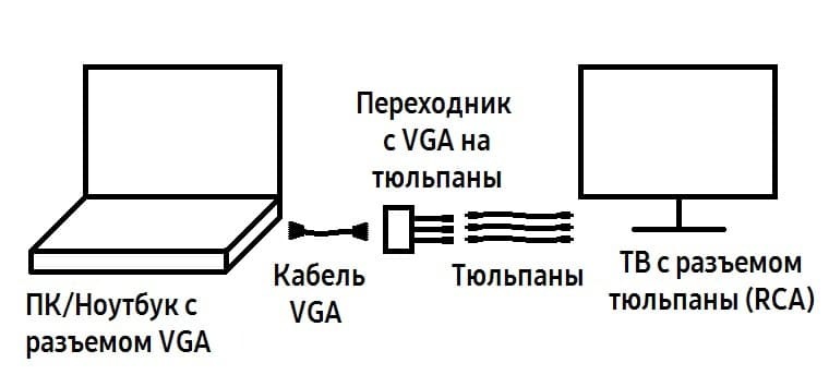 Как подключить телевизор samsung к компьютеру. Смотреть фото Как подключить телевизор samsung к компьютеру. Смотреть картинку Как подключить телевизор samsung к компьютеру. Картинка про Как подключить телевизор samsung к компьютеру. Фото Как подключить телевизор samsung к компьютеру