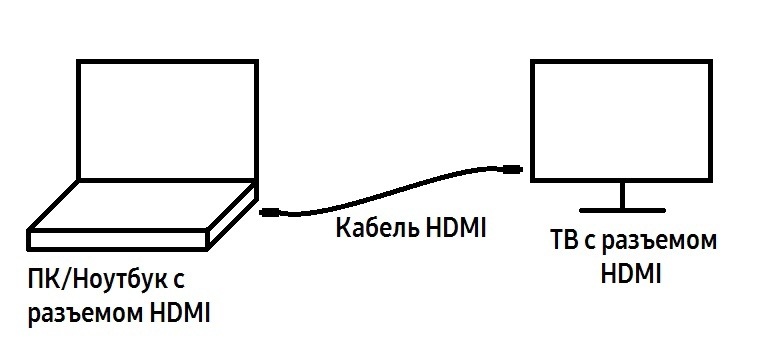 Как подключить телевизор samsung к компьютеру. Смотреть фото Как подключить телевизор samsung к компьютеру. Смотреть картинку Как подключить телевизор samsung к компьютеру. Картинка про Как подключить телевизор samsung к компьютеру. Фото Как подключить телевизор samsung к компьютеру