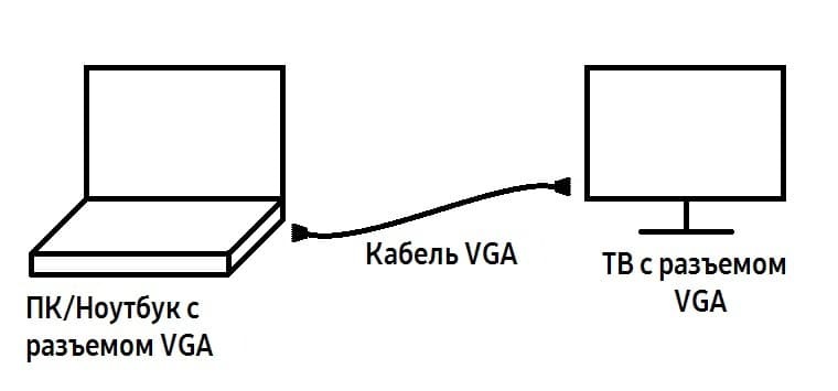 Как подключить телевизор samsung к компьютеру. Смотреть фото Как подключить телевизор samsung к компьютеру. Смотреть картинку Как подключить телевизор samsung к компьютеру. Картинка про Как подключить телевизор samsung к компьютеру. Фото Как подключить телевизор samsung к компьютеру