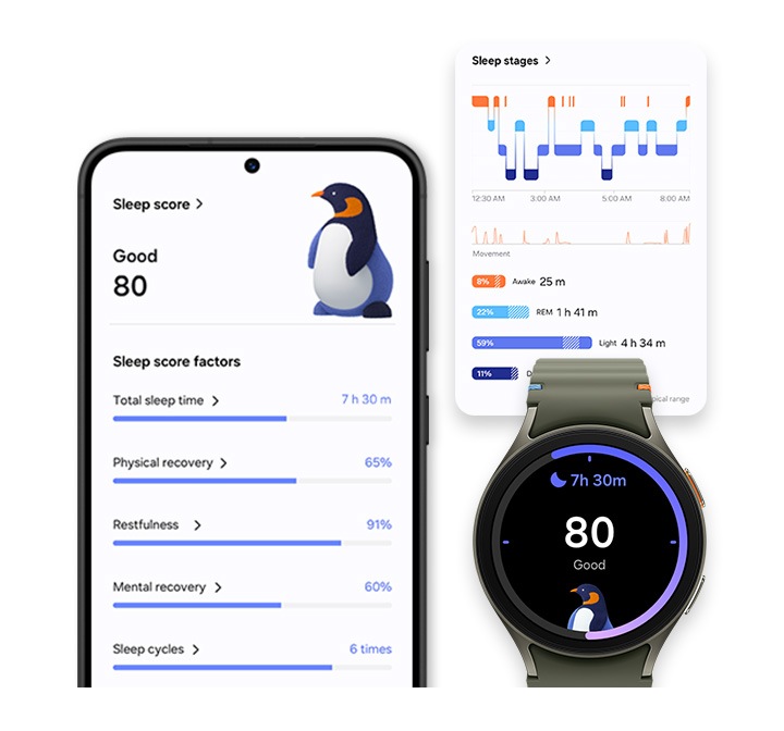 Samsung Health App | Fitness & Health Tracking | Samsung UK