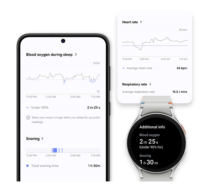 Samsung Health App | Fitness & Health Tracking | Samsung UK