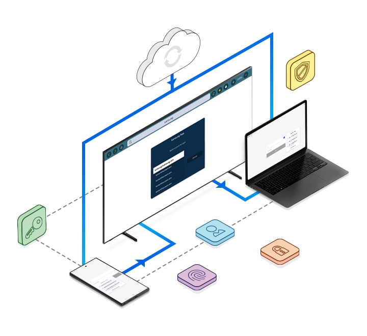 Cloud and security-related icons are connected to PC, laptop and smartphone to indicate that Samsung Pass offers the same experience across devices.