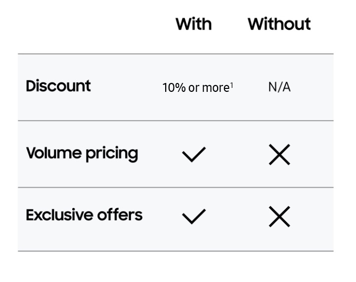 Register Samsung Business UK