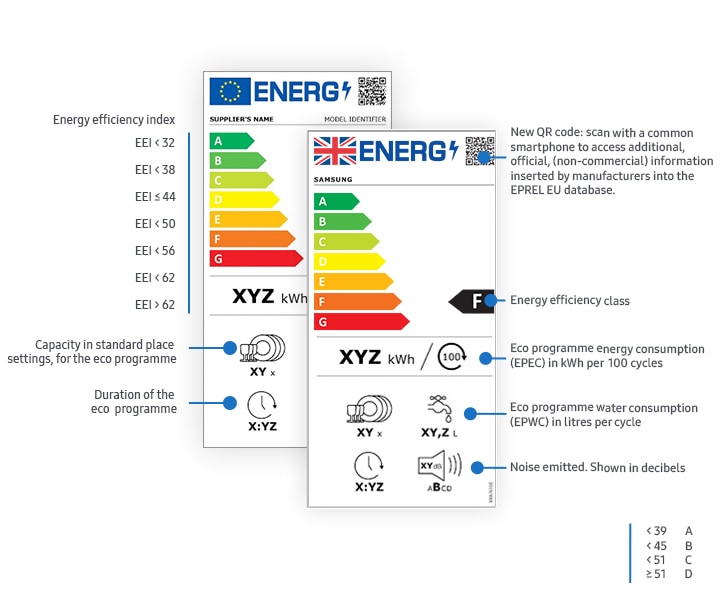 New Energy Efficiency Rating Labels Explained | Samsung UK